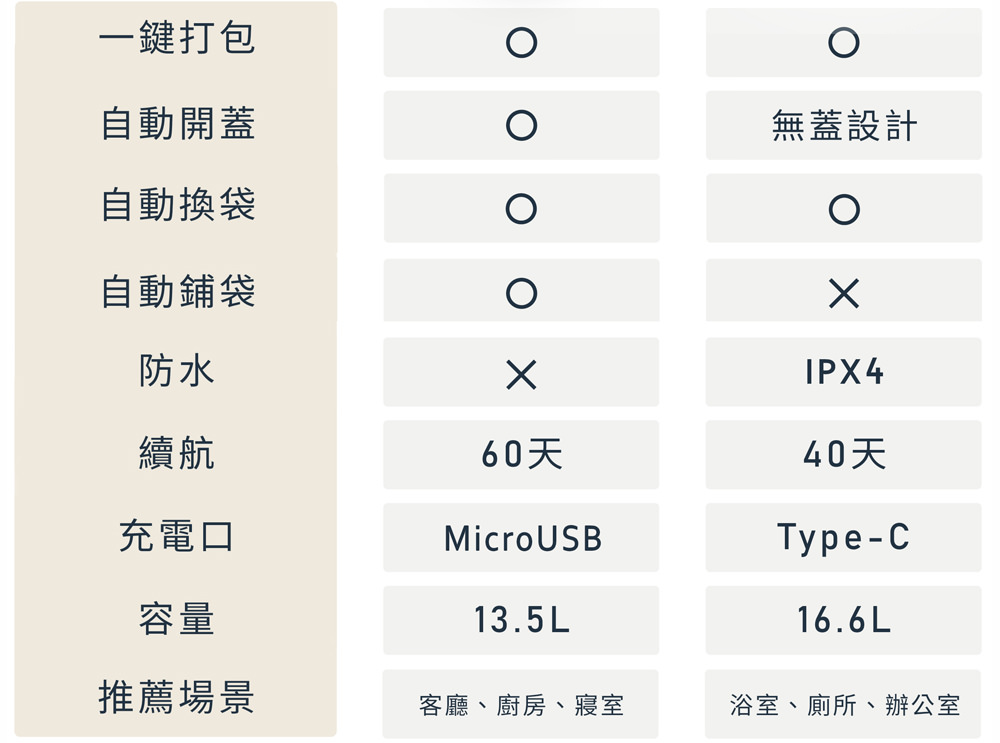 拓牛T-Air全自動垃圾桶-比較表_02.jpg